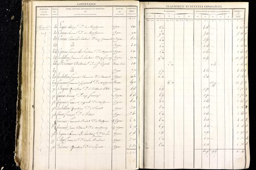 Luzillat - P 12444/2      Section E