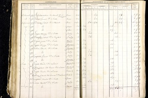Luzillat - P 12444/2      Section E