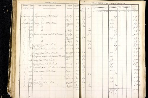 Luzillat - P 12444/2      Section E