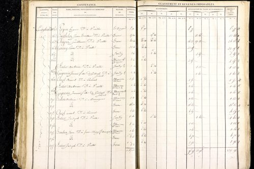 Luzillat - P 12444/2      Section E