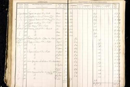 Luzillat - P 12444/2      Section E