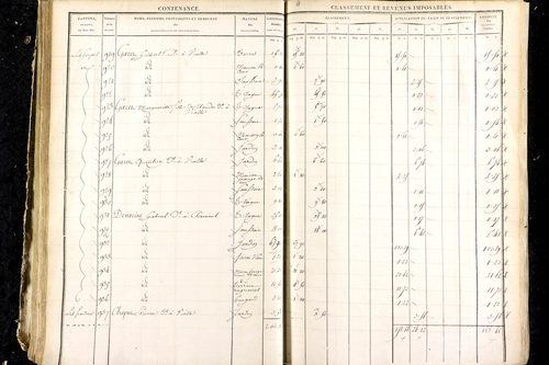 Luzillat - P 12444/2      Section E