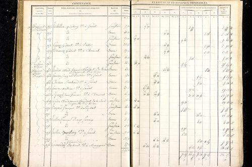 Luzillat - P 12444/2      Section E