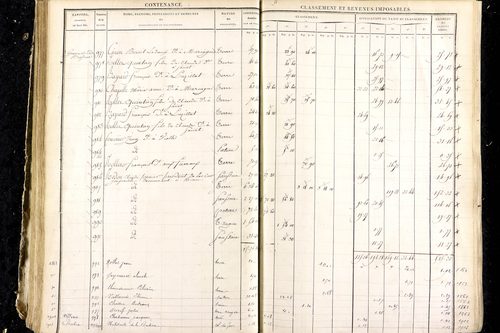Luzillat - P 12444/2      Section E
