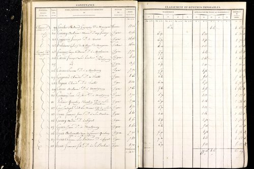 Luzillat - P 12444/2      Section E