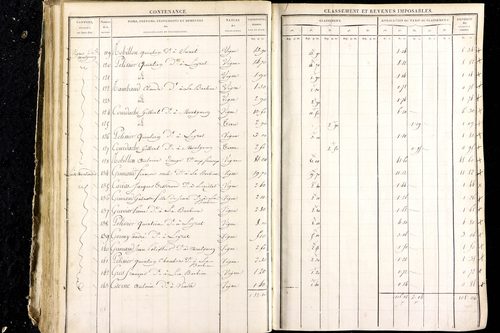 Luzillat - P 12444/2      Section E