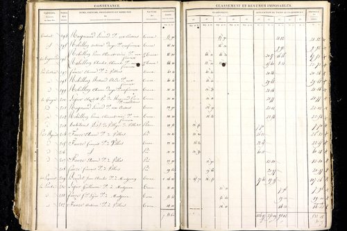 Luzillat - P 12444/3      Section F