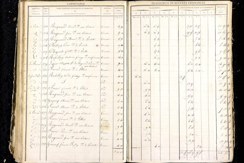 Luzillat - P 12444/3      Section F