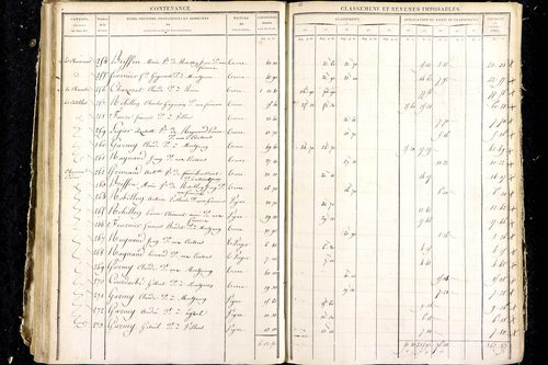 Luzillat - P 12444/3      Section F