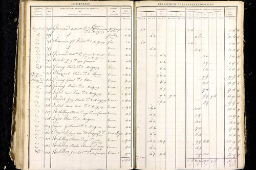 Luzillat - P 12444/3      Section F