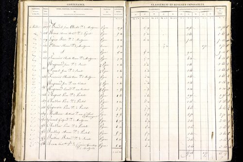Luzillat - P 12444/3      Section F