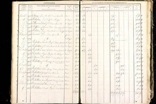 Luzillat - P 12444/4      Section G
