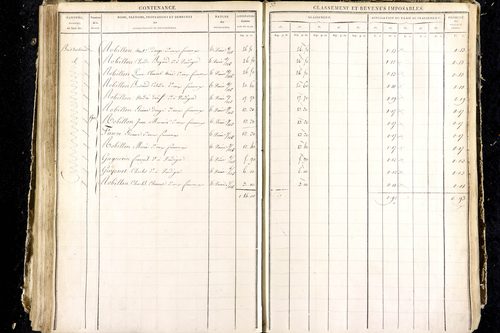 Luzillat - P 12444/4      Section G