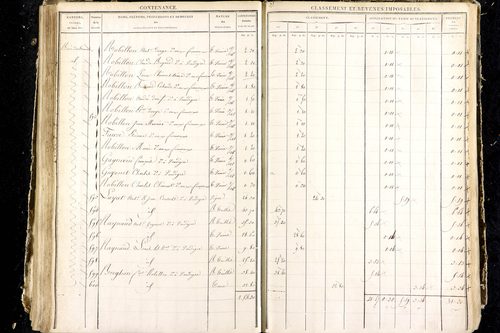 Luzillat - P 12444/4      Section G