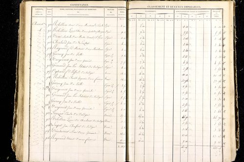 Luzillat - P 12444/4      Section G