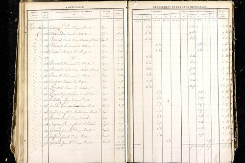 Luzillat - P 12444/4      Section G