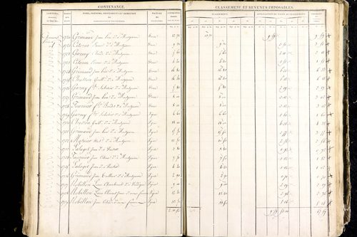 Luzillat - P 12444/4      Section G