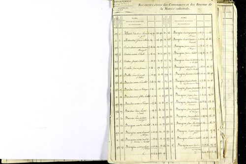 Luzillat - P 12771      Folios 1403 à 2080