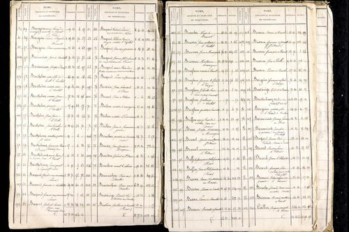 Luzillat - P 12771      Folios 1403 à 2080