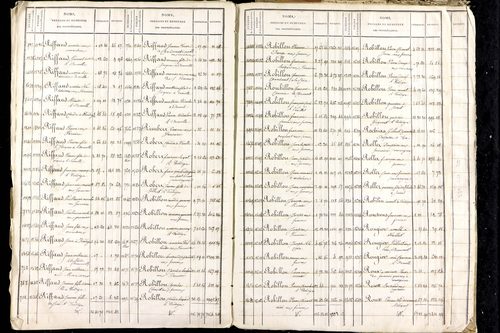 Luzillat - P 12771      Folios 1403 à 2080
