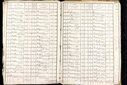 Luzillat - P 12771      Folios 1403 à 2080