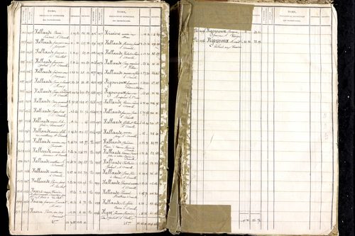 Luzillat - P 12771      Folios 1403 à 2080