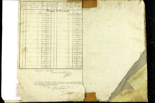 Luzillat - P 12771      Folios 1403 à 2080