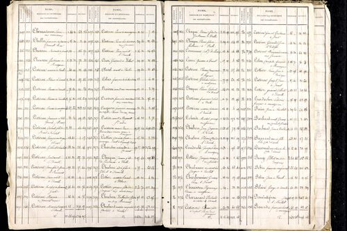 Luzillat - P 12771      Folios 1403 à 2080