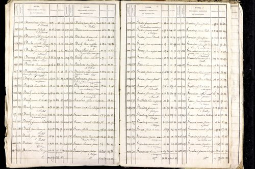 Luzillat - P 12771      Folios 1403 à 2080