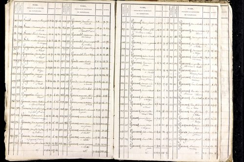 Luzillat - P 12771      Folios 1403 à 2080