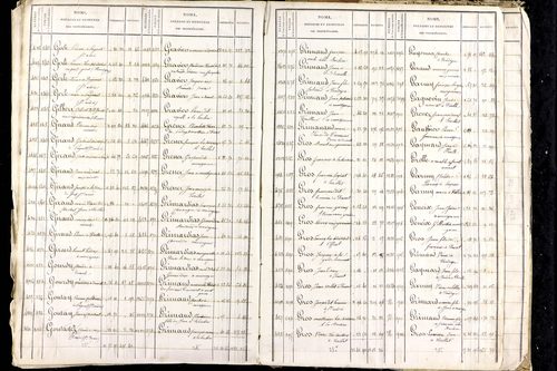 Luzillat - P 12771      Folios 1403 à 2080