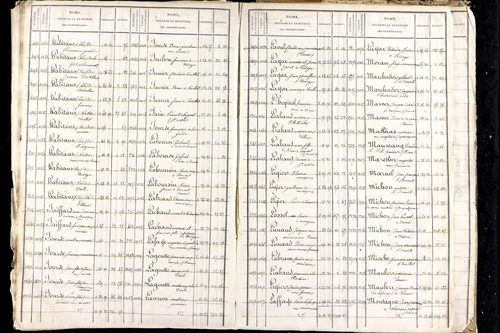 Luzillat - P 12771      Folios 1403 à 2080