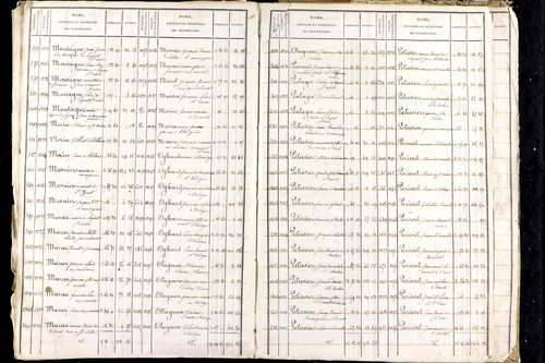 Luzillat - P 12771      Folios 1403 à 2080