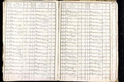 Luzillat - P 12771      Folios 1403 à 2080