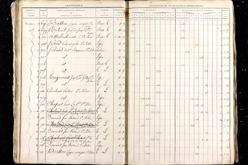 Malauzat - P 10308      Section D (1813)