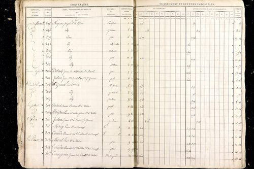 Malauzat - P 10307      Section C (1813)