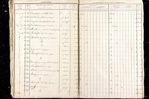 Malauzat - P 10307      Section C (1813)