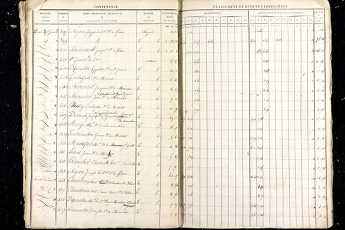 Malauzat - P 10307      Section C (1813)