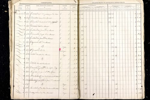 Malauzat - P 10307      Section C (1813)
