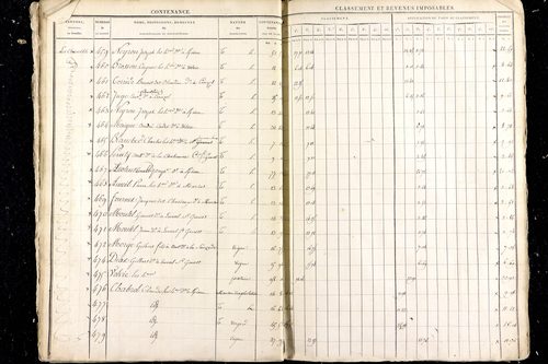 Malauzat - P 10307      Section C (1813)