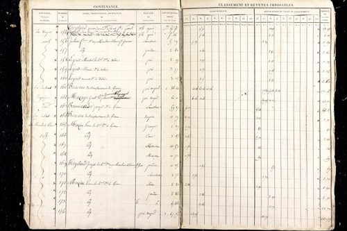 Malauzat - P 10307      Section C (1813)
