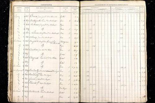 Malauzat - P 10309      Section E (1813)