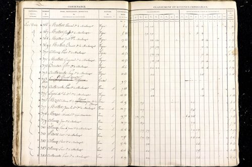 Malauzat - P 10309      Section E (1813)