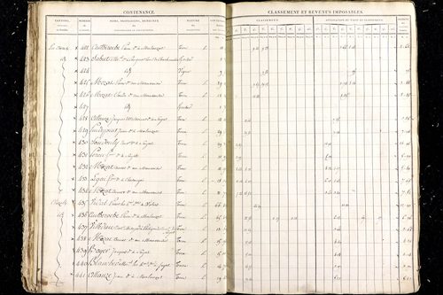 Malauzat - P 10309      Section E (1813)