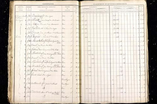 Malauzat - P 10309      Section E (1813)