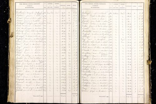 Malintrat - P 9466/3      Section C