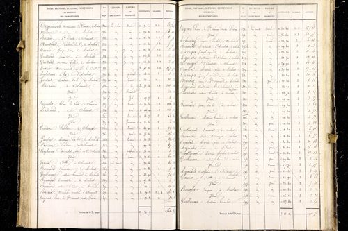 Malintrat - P 9466/3      Section C