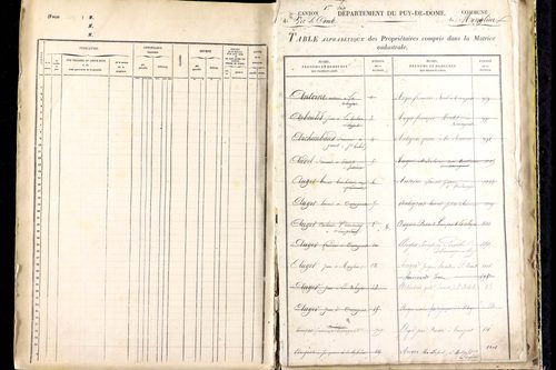 Manglieu - P 9475      Folios 1201 à 1711