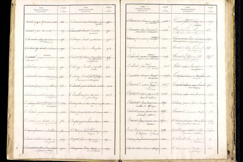 Manglieu - P 9475      Folios 1201 à 1711