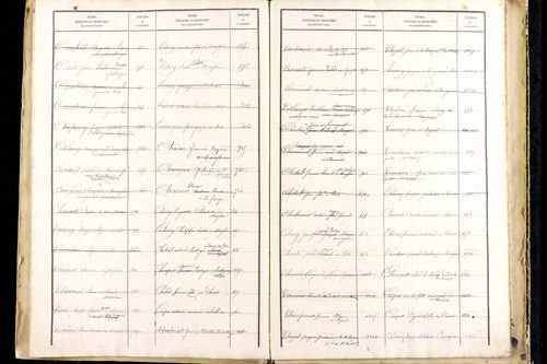 Manglieu - P 9475      Folios 1201 à 1711